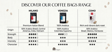 Si Sogno MILANO freshly ground coffee bags, premium Italian blend (resealable pouch of 35 coffee bags)