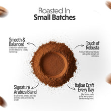 Ground coffee powder with text describing roasting process and coffee blend details on a white background